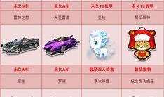 qq飞车一月份最新活动爆料,福利盛宴等你来战